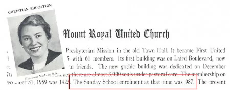 The baby boom years of the 50s and 60s created an unmeetable need for Christian Education staff, 1952 was the largest graduating class in the history of the United Church Training School. Women like Jessie MacLeod, Deaconess in Montreal, counted hundreds in the sunday school teachers that is! The student enrollment in 1959 was 987 children.
